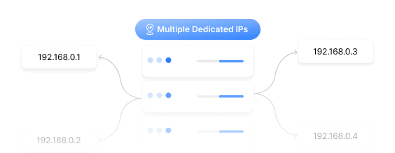 Multiple IP Address Support Multiple IPs Available