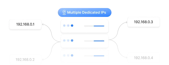 Multiple IP Address Support Multiple IPs Available
